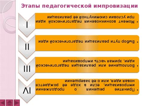 Выбор пути реализации