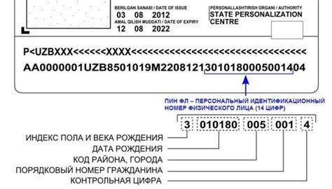 Выясняем сущность кода и его значимость в паспорте Республики Узбекистан
