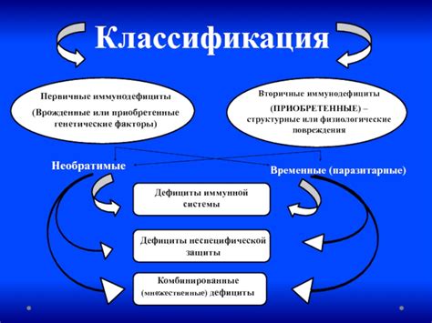 Генетические и приобретенные факторы