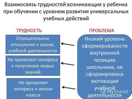 Действия при возникновении трудностей при повторной регистрации