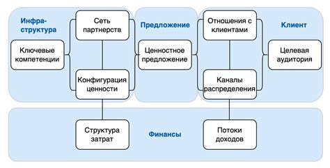 Детали и компоненты, а также схема географического размещения