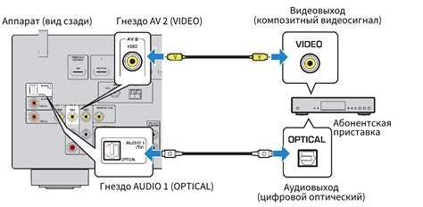 Дополнительные возможности и настройки источника сигнала