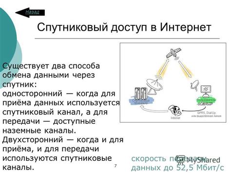 Доступные возможности обмена функциями связи данных