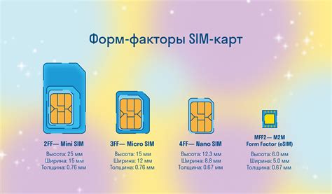 Завершение установки сим карты и проверка функционирования