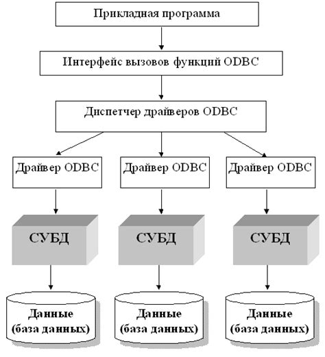 Закономерности при восстановлении доступа к данным на хосте Reallyworld: неприторные шаги к успеху