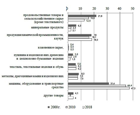Законы экспорта роскоши: основные требования и информация о вывозе ценной продукции