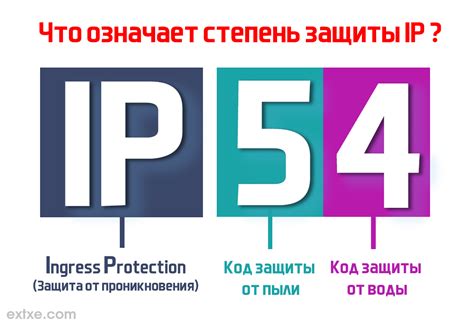 Запрос кода подтверждения: обеспечение дополнительной защиты вашего заказа