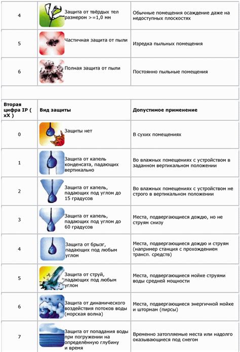 Защита разъема от повреждений и внешних воздействий
