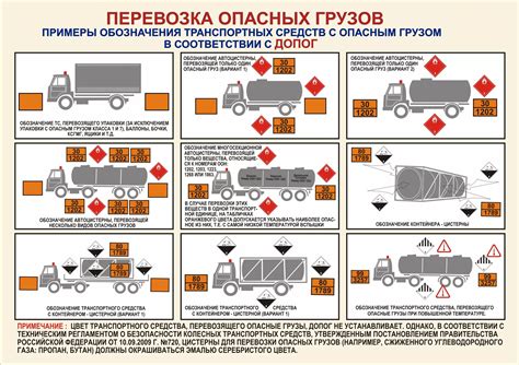 Знакомство с транспортным средством и его обозначениями