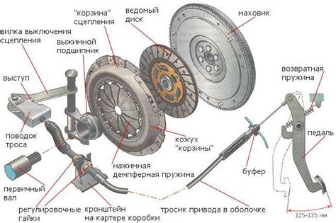 Знание основных элементов функциональных пар сцепления