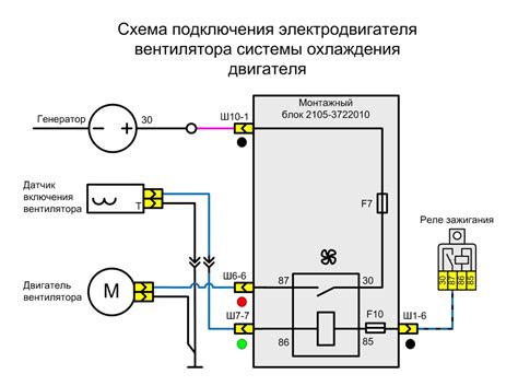 Значение знания местоположения датчика активации системы охлаждения