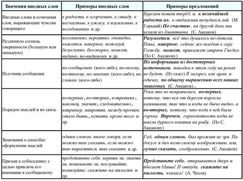 Значение и значение номера конструкции