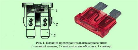 Значение и назначение защитного элемента аппарата для подачи электричества в автомобиле
