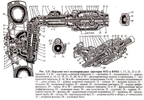 Значение и описание индивидуальных компонентов номеров на МТЗ-80