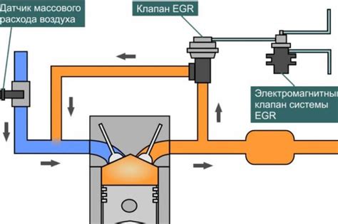 Значение и роль ЕГР-клапана в автомобиле Газон Некст