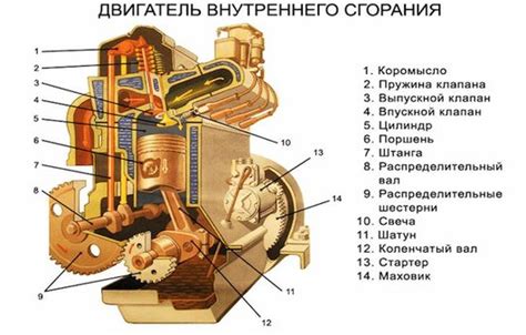 Значение и роль идентификатора двигателя в автомобилях Lexus 570