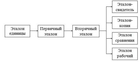 Значение правильной установки датчика для точности и надежности измерений