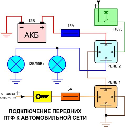 Значение реле для надлежащей работы фар и сигнальных огней