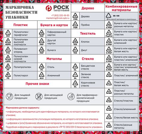 Значение упаковки при хранении смеси для строительства зимой