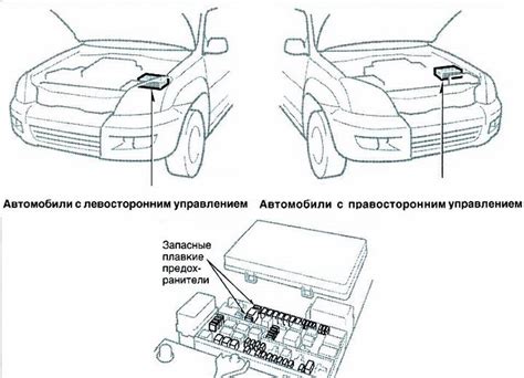 Значимость подключения к автомобилю Ленд Крузер 200 через диагностический разъем