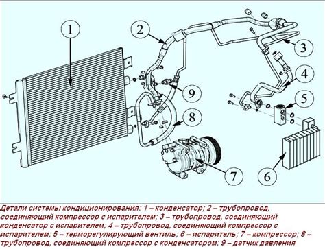 Значимость регулярного ухода за сточной системой для безупречной работы кондиционера Веста