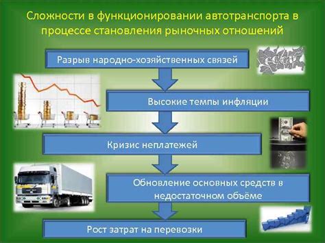 Значимость сенсора распределителя в функционировании автотранспорта