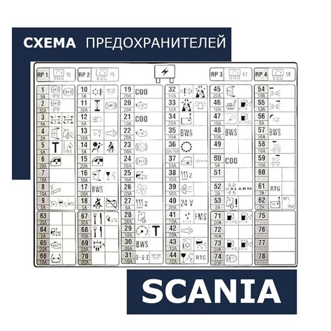 Значимость устройств в работе генератора Scania 5 серии