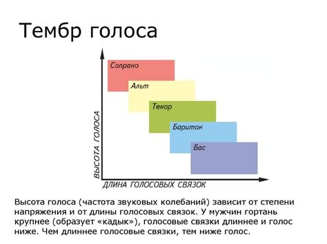 Изменение высоты, скорости и тембра голоса: тон, темп и характер