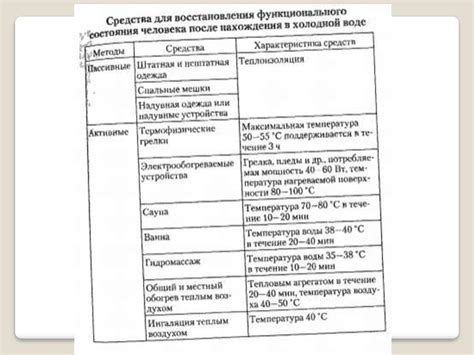 Изоляция нагревательного аппарата от воздействия низких температур