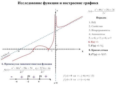 Изучение функций и роли данного устройства