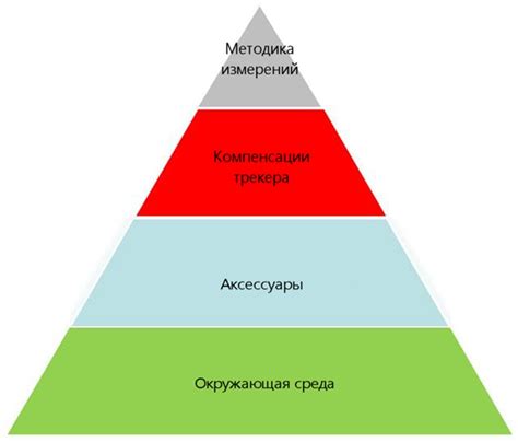 Импакт местонахождения дачика на точность и стабильность измерений