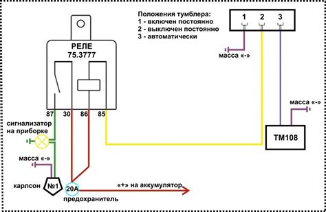 Инструкция по отключению датчика температуры через системные настройки