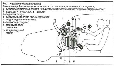 Интеллектуальная система управления комфортным климатом в автомобиле