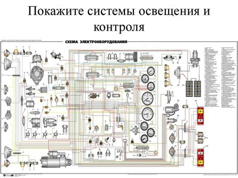 Интерпретация данных о состоянии электрической системы фар автомобиля