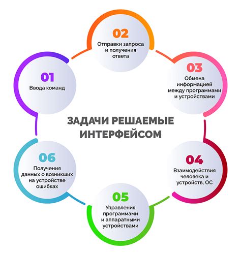 Интерфейс управления блоком комфорта: особенности и возможности