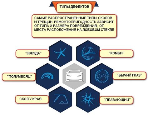 Исключение возможности образования трещин и сколов