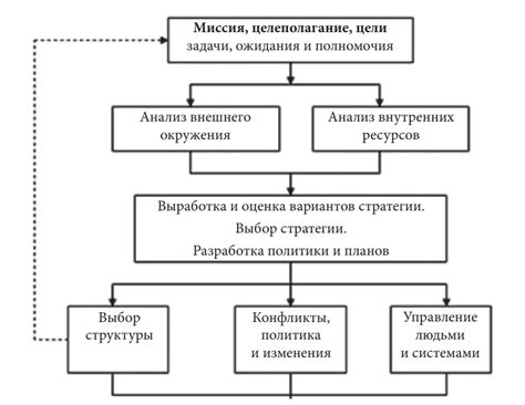 Использование внутренней функции сохранения процесса игры