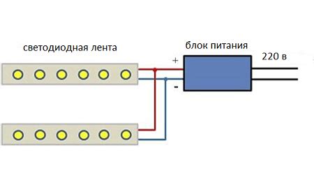 Использование дополнительных осветительных приспособлений