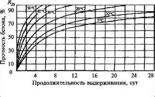 Использование прочности пня и его скорости сушения для определения направления