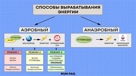 Использование специальных объектов для получения мрачной энергии