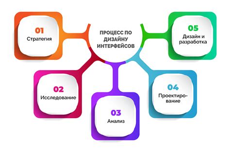 Исследование пользовательского интерфейса и его возможностей