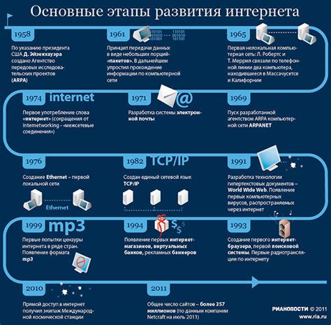 История развития и текущий статус компании