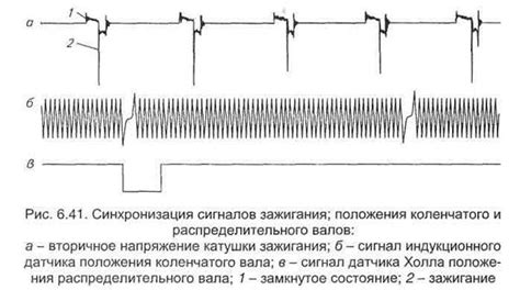 Какая информация передается датчиком вращения коленчатого вала