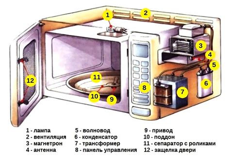 Как диагностировать и заменить предохранитель в микроволновой печи LG