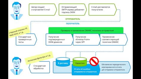 Как избежать попадания в каталог нежелательной почты на мобильных устройствах Samsung