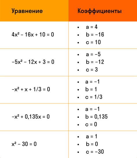 Как квадратные уравнения влияют на графическое моделирование