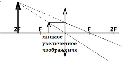 Как найти самое мнимое изображение на заднем плане вашего смартфона