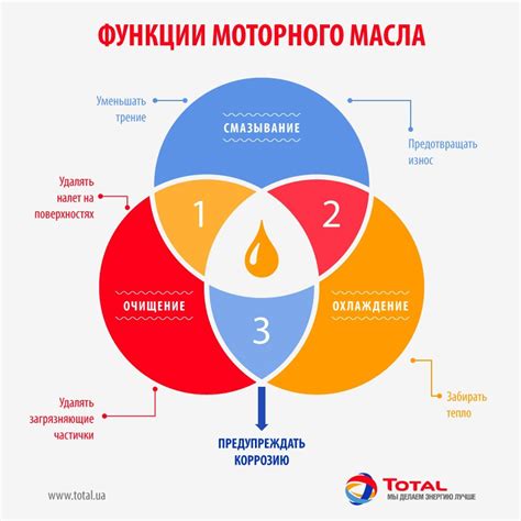 Как неправильная работа компонента влияет на данный тип двигателя: причины и последствия