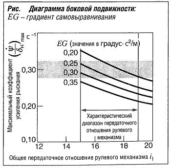 Как осуществляется измерение подвижности автомобиля