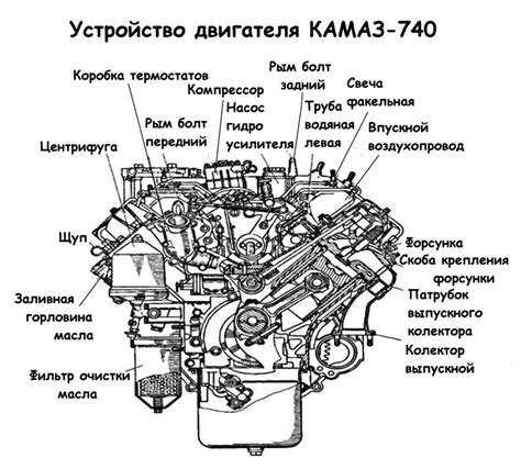 Как отыскать сенсор управления фазами двигателя КамАЗ 740 с помощью системы зажигания